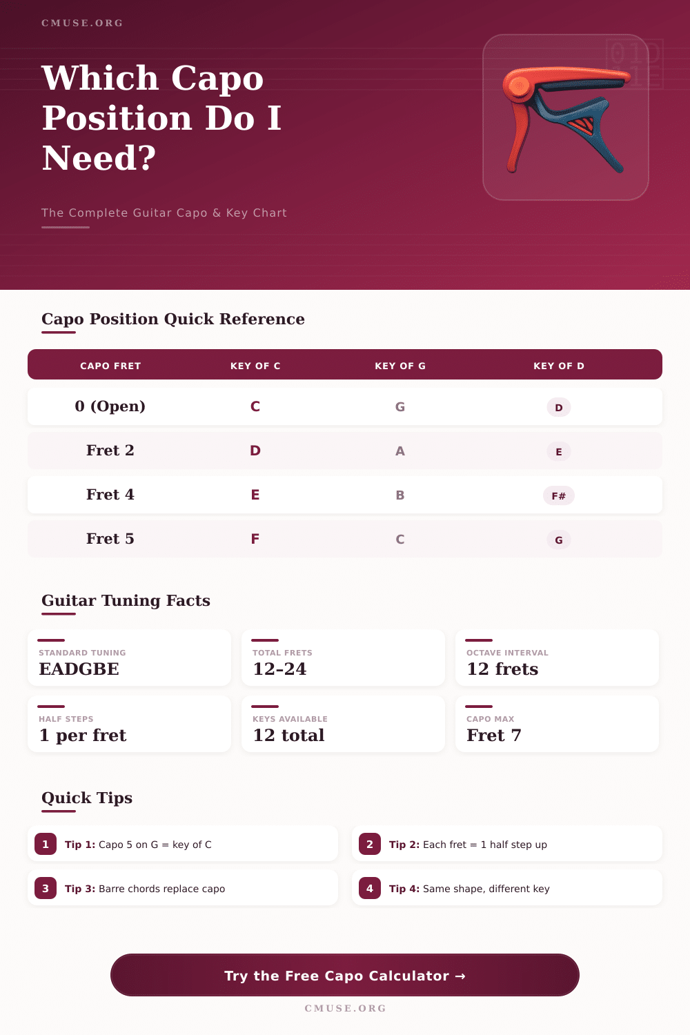 Capo Chart Calculator: Find Your Key & Chord Transposition