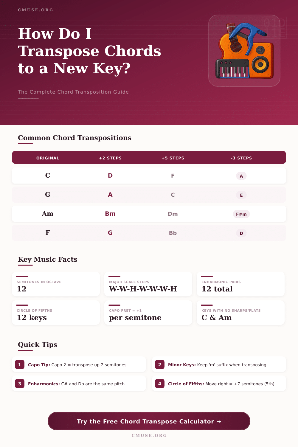 Chord Transpose Calculator: Instantly Change Any Song’s Key