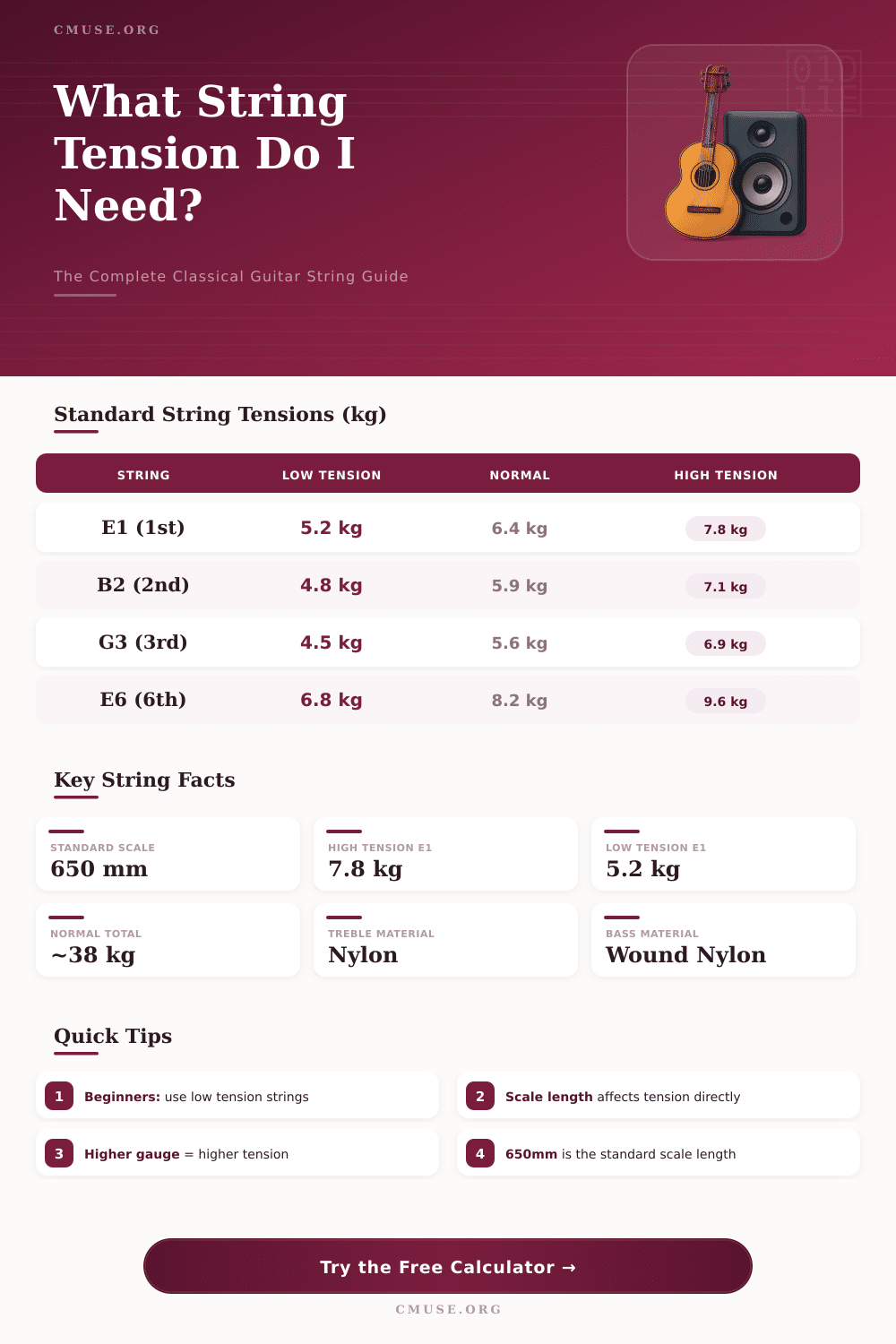 Classical Guitar String Tension Calculator – Find Your Perfect Tension