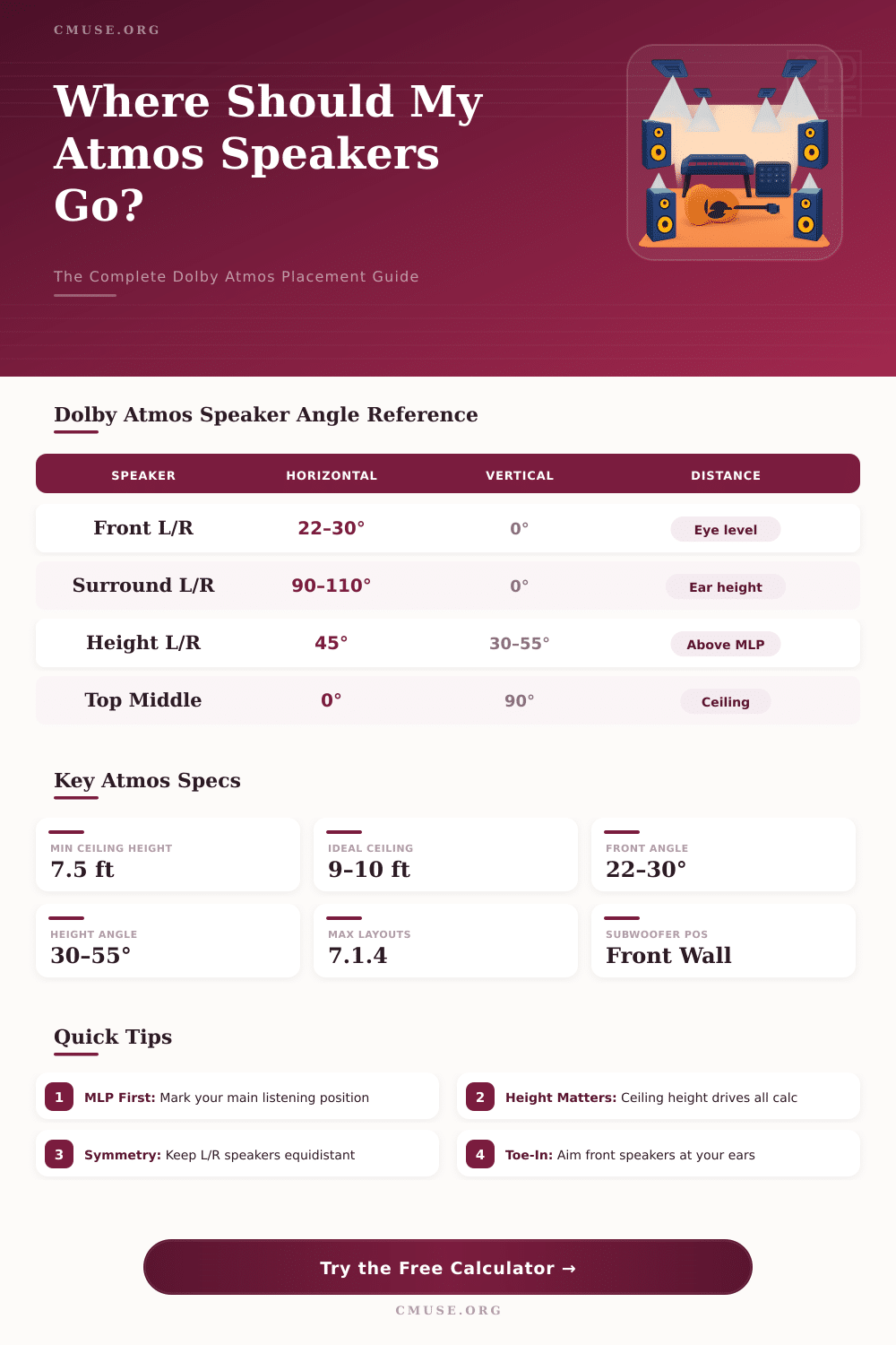 Dolby Atmos Speaker Placement Calculator: Plan Your Setup