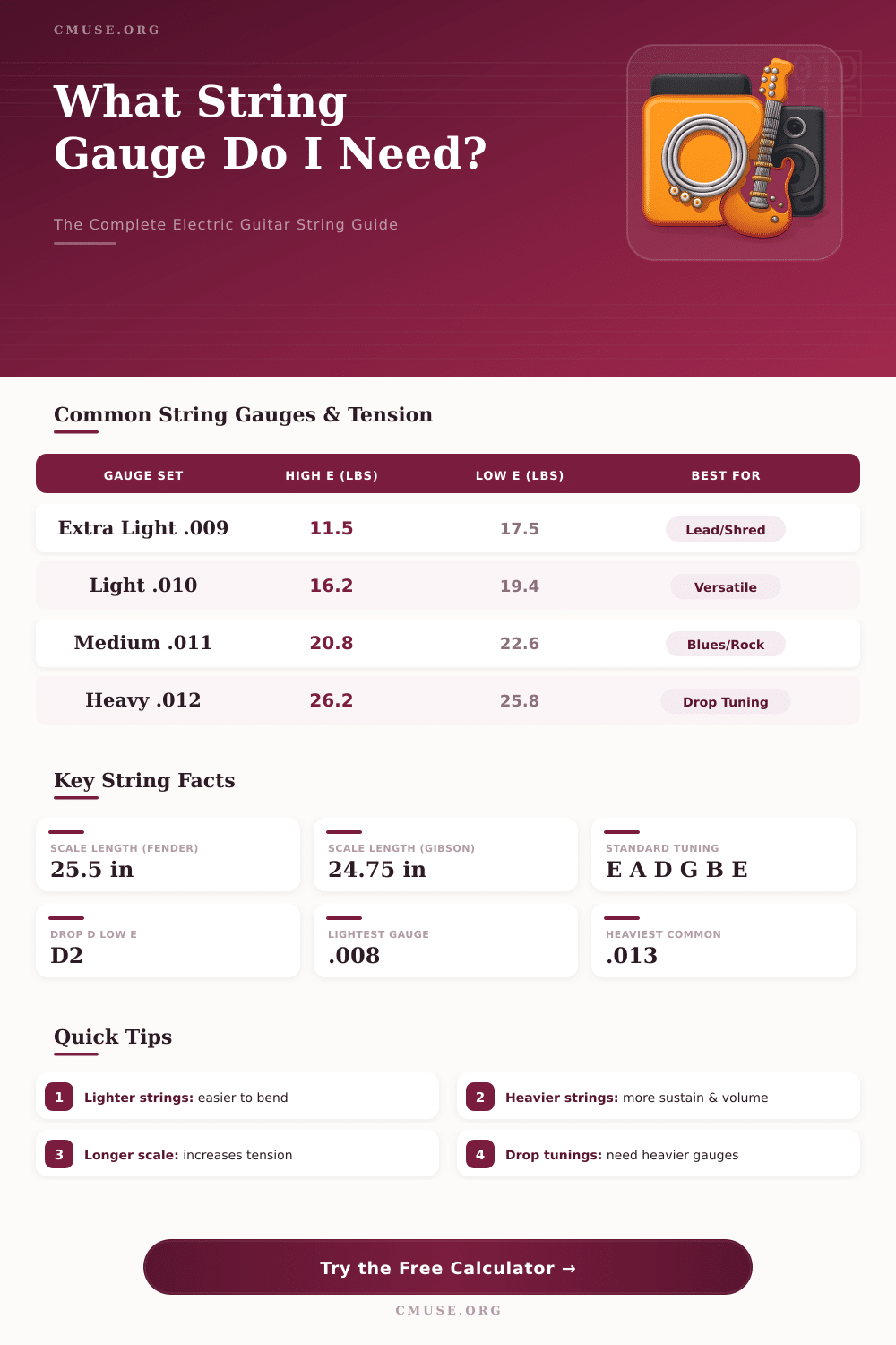 Electric Guitar String Gauge Calculator: Find Your Perfect Strings