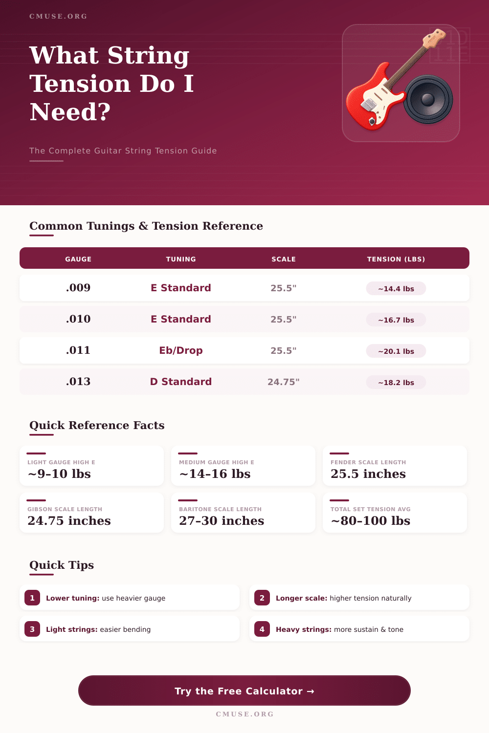 Electric Guitar String Tension Calculator – Find Your Perfect Setup
