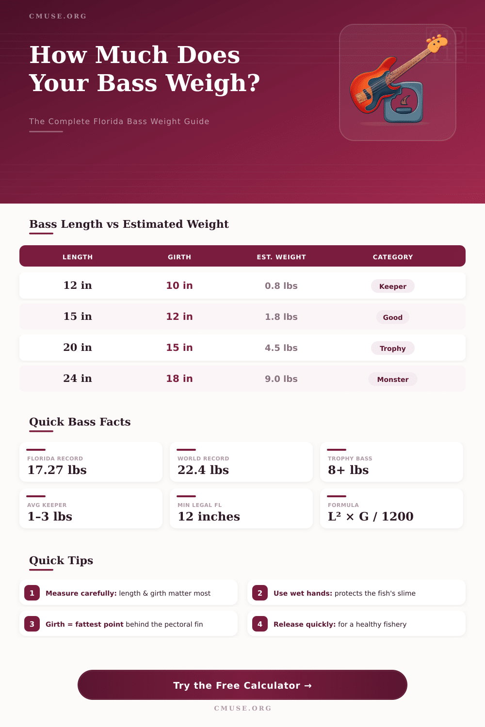Florida Bass Weight Calculator: Estimate Your Catch Fast