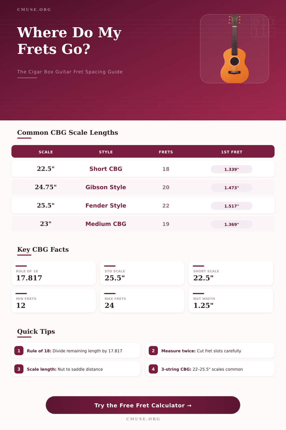 Fret Calculator for Cigar Box Guitar – Scale Length & Spacing