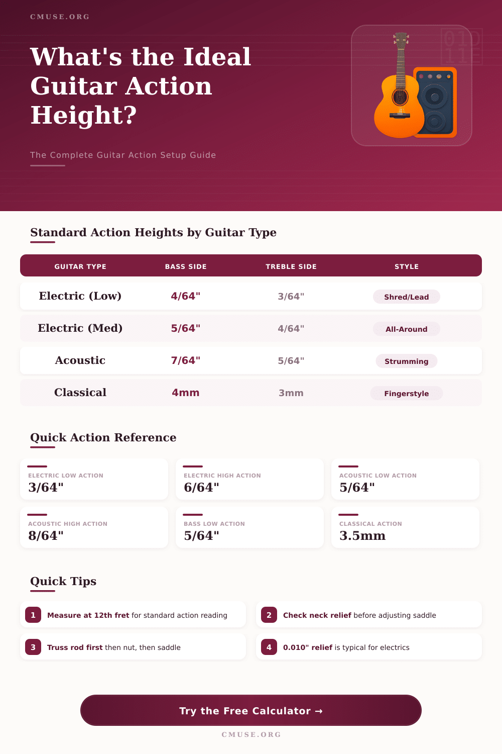 Guitar Action Calculator: Find Your Perfect String Height