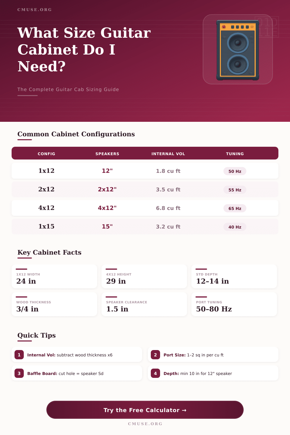Guitar Cabinet Size Calculator – Find the Perfect Cab Dimensions