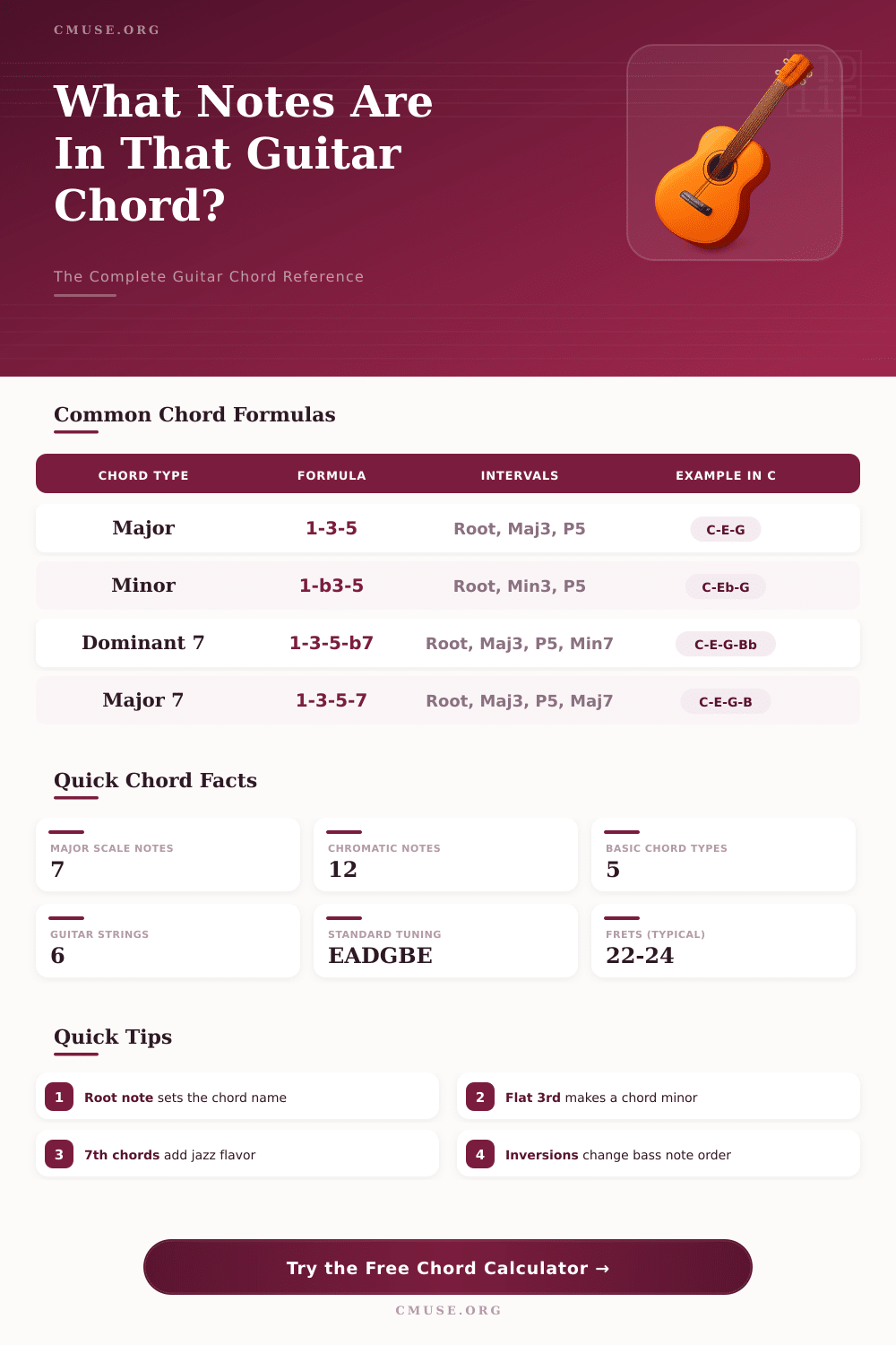 Guitar Chord Calculator: Find Any Chord & Voicing Fast
