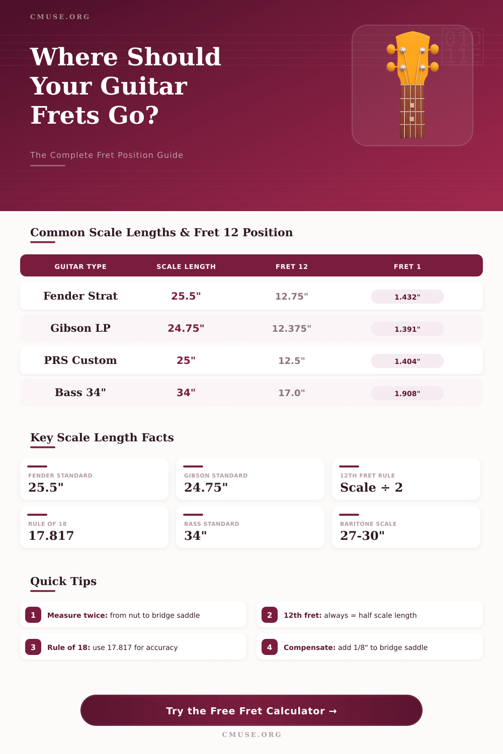 Guitar Fret Calculator – Find Fret Positions Instantly