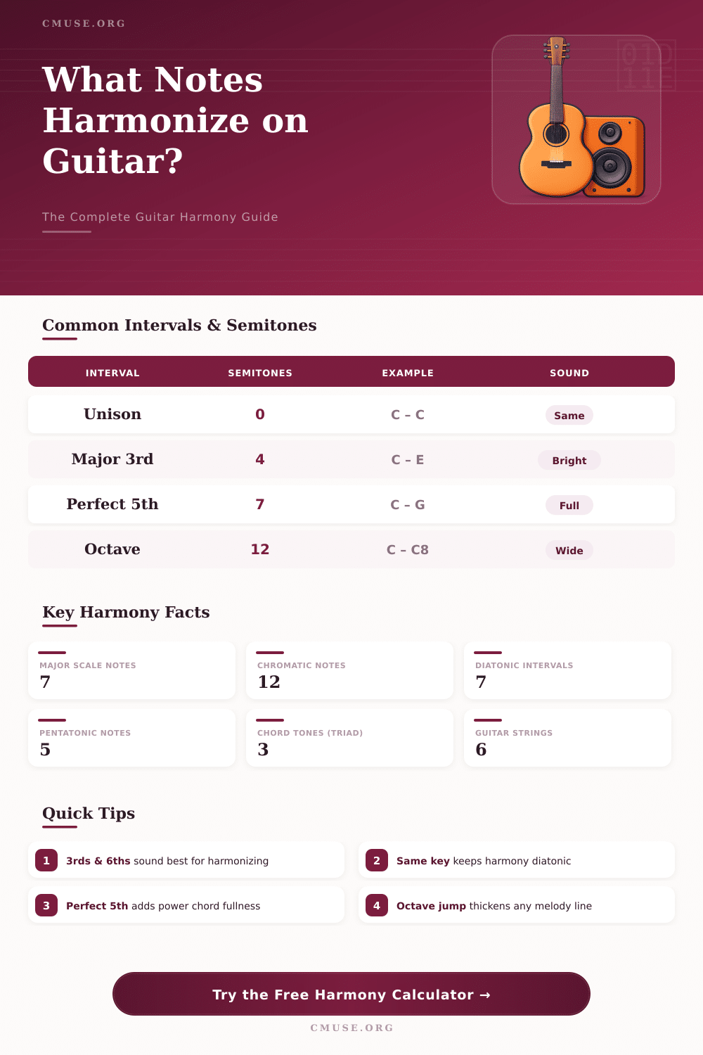Guitar Harmony Calculator – Find Intervals & Chord Tones Fast