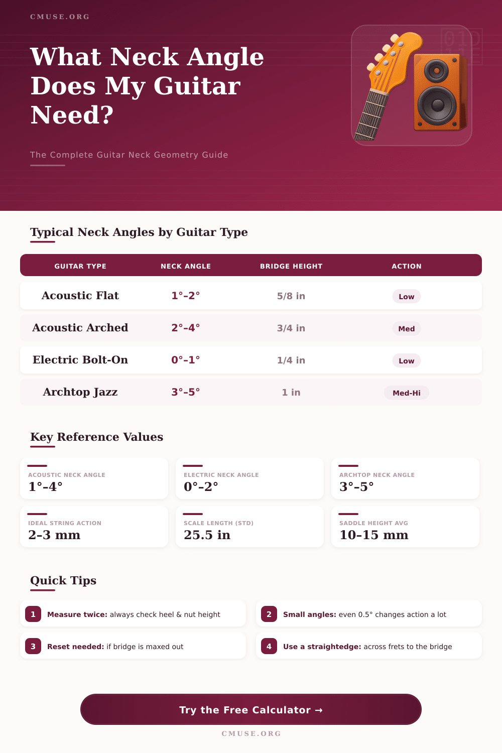 Guitar Neck Angle Calculator – Get Perfect Action & Geometry