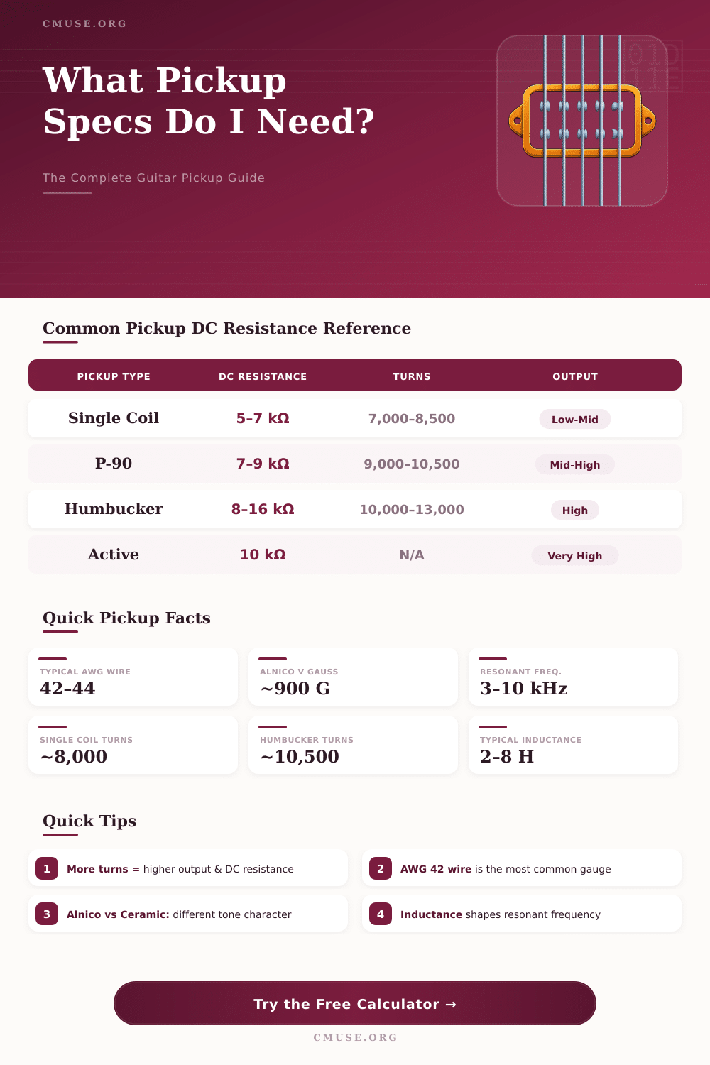 Guitar Pickup Calculator: Inductance, Output & Coil Specs