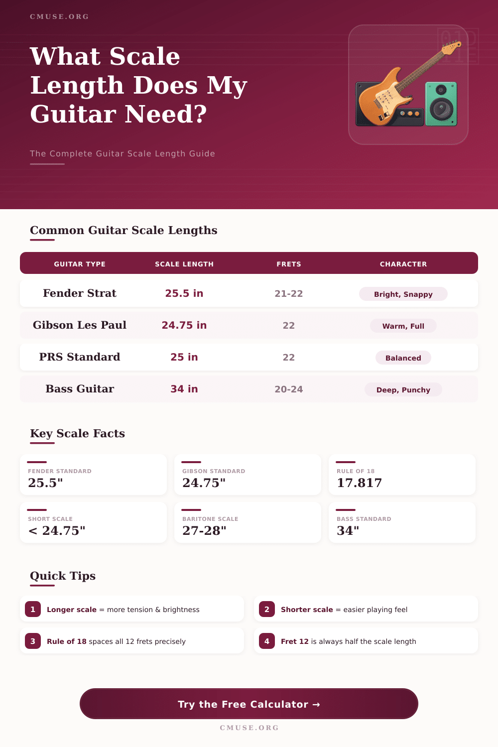 Guitar Scale Length Calculator: Find Your Perfect Fret Spacing