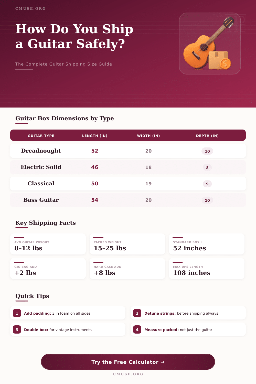 Guitar Shipping Cost Calculator: How Much Does It Cost to Ship a Guitar?