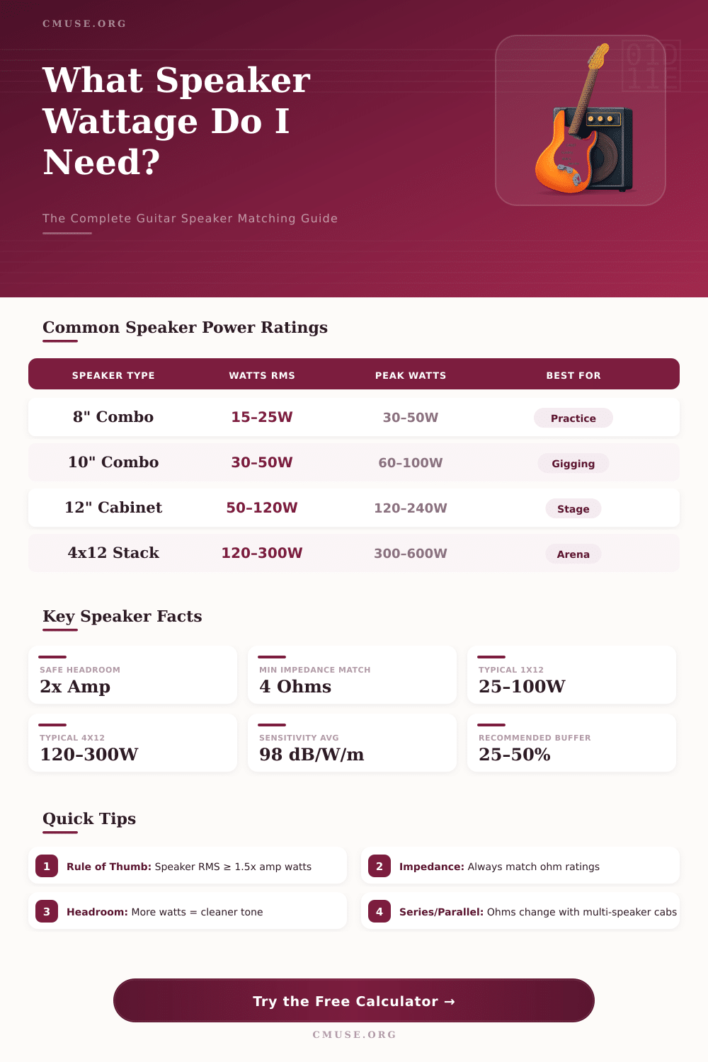Guitar Speaker Wattage Calculator – Match Amp to Speaker