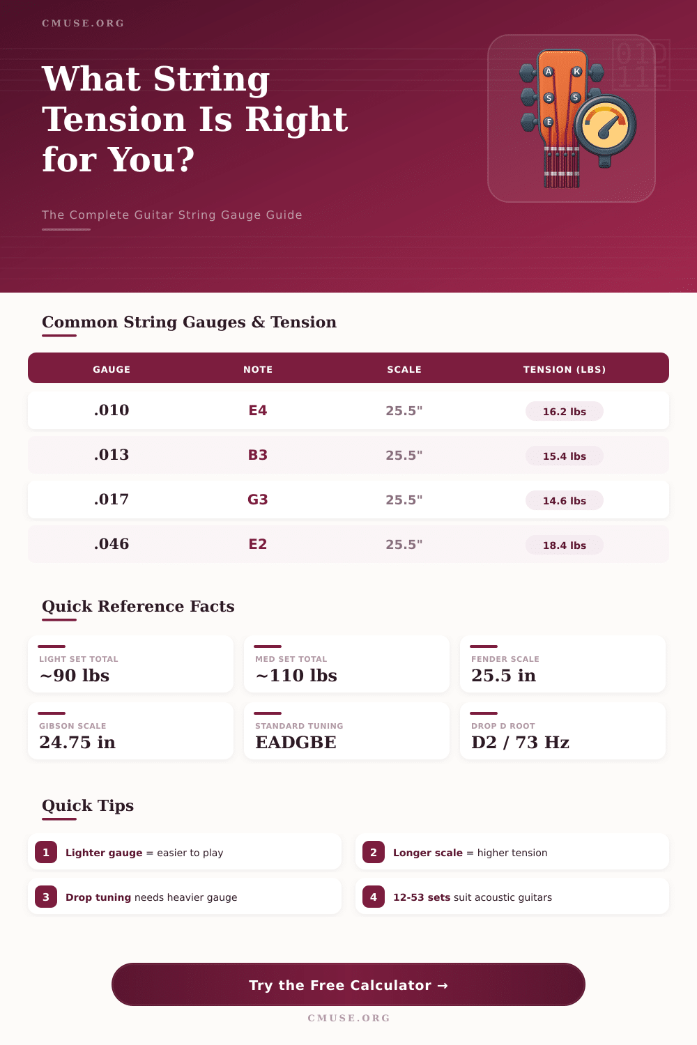 Guitar String Gauge Tension Calculator – Find Your Perfect Setup