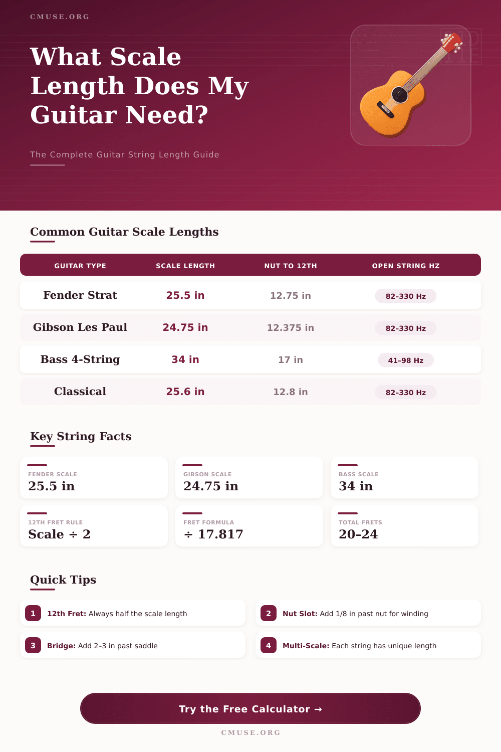 Guitar String Length Calculator: Find Your Perfect Scale Length