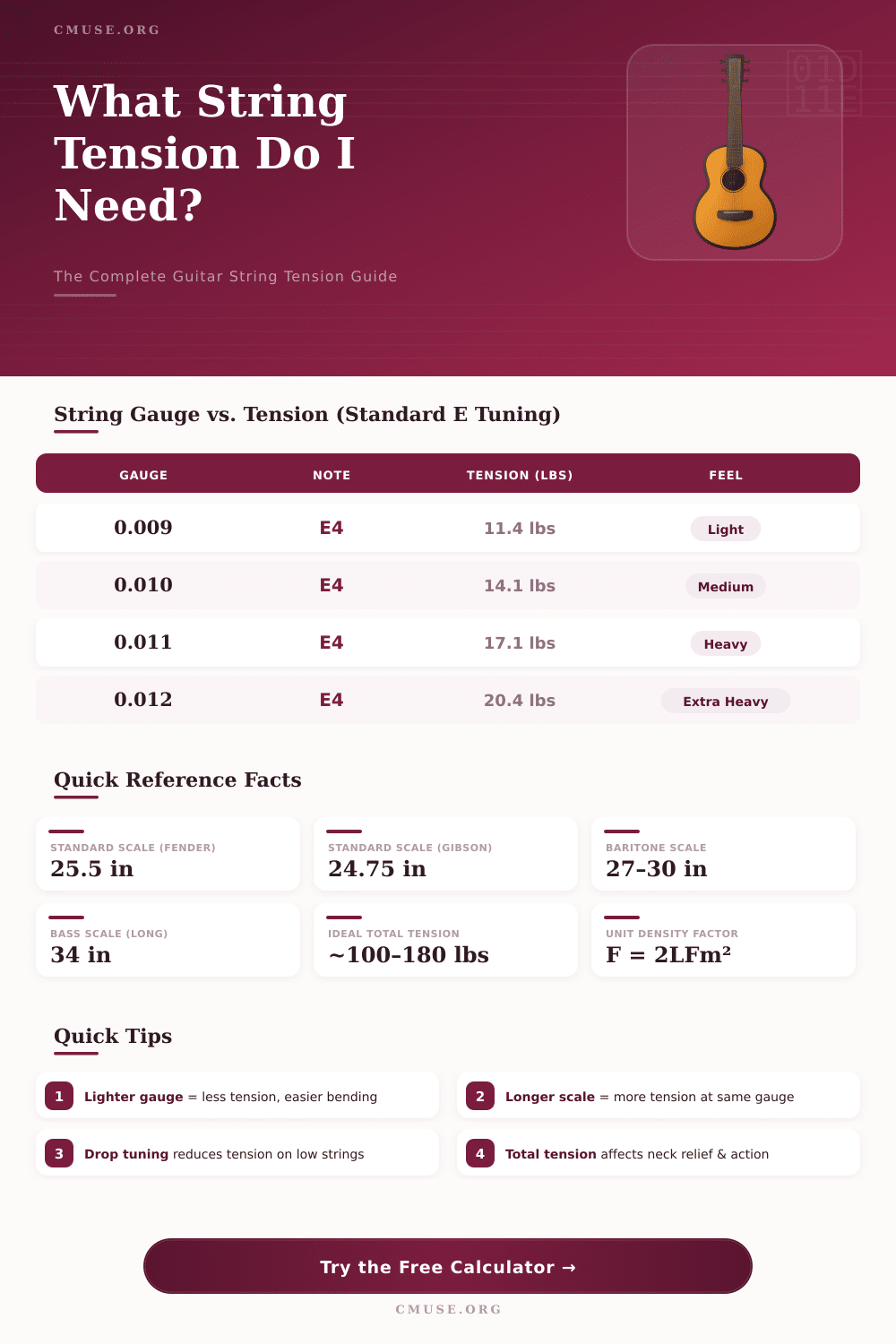 Guitar String Tension Calculator – Find Your Perfect Setup