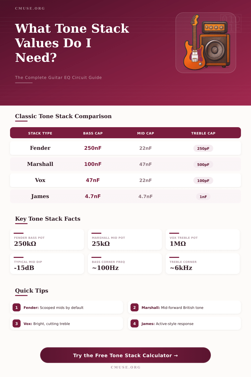 Guitar Tone Stack Calculator – Design Your Perfect EQ Circuit