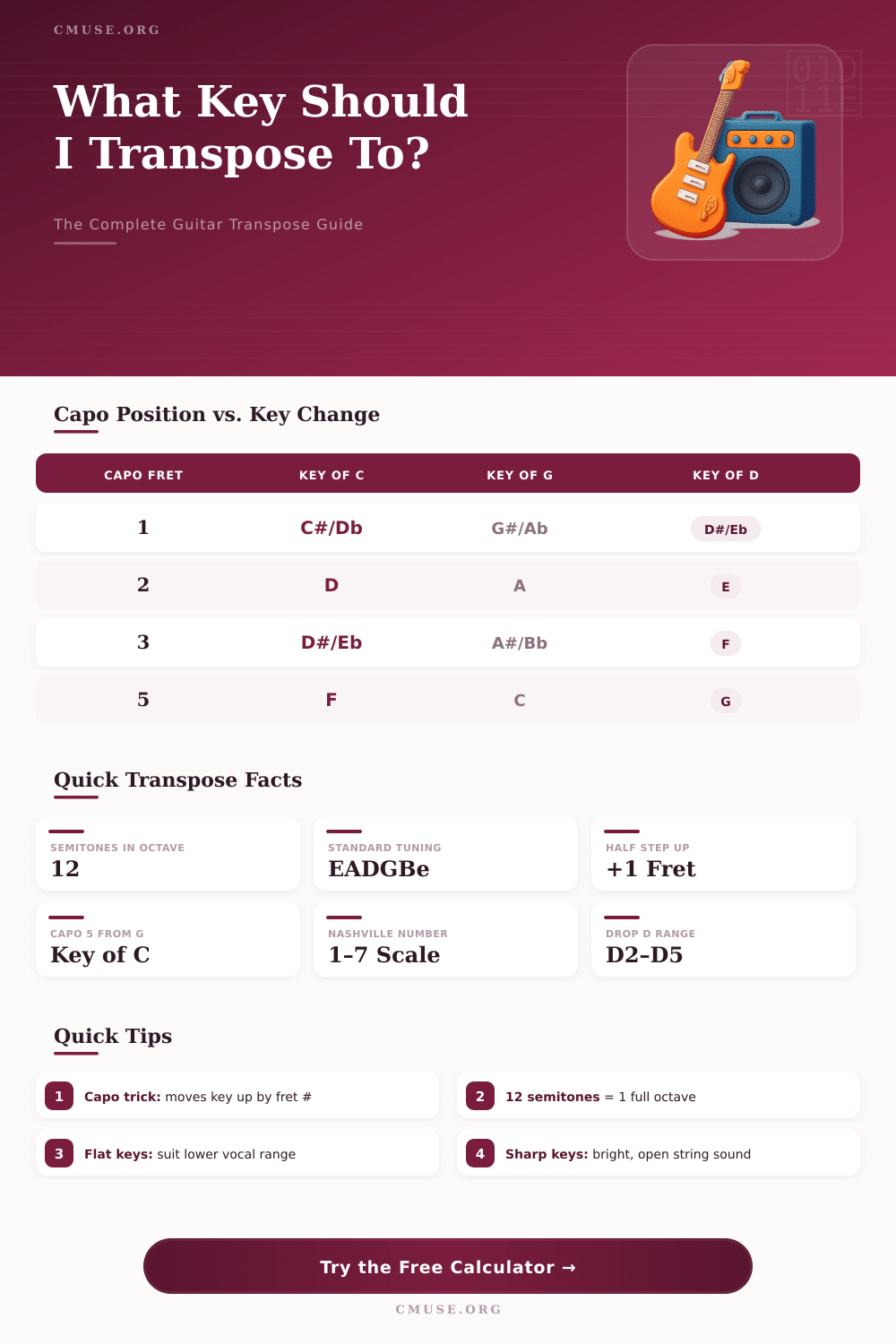 Guitar Transpose Calculator: Find the Right Key Instantly
