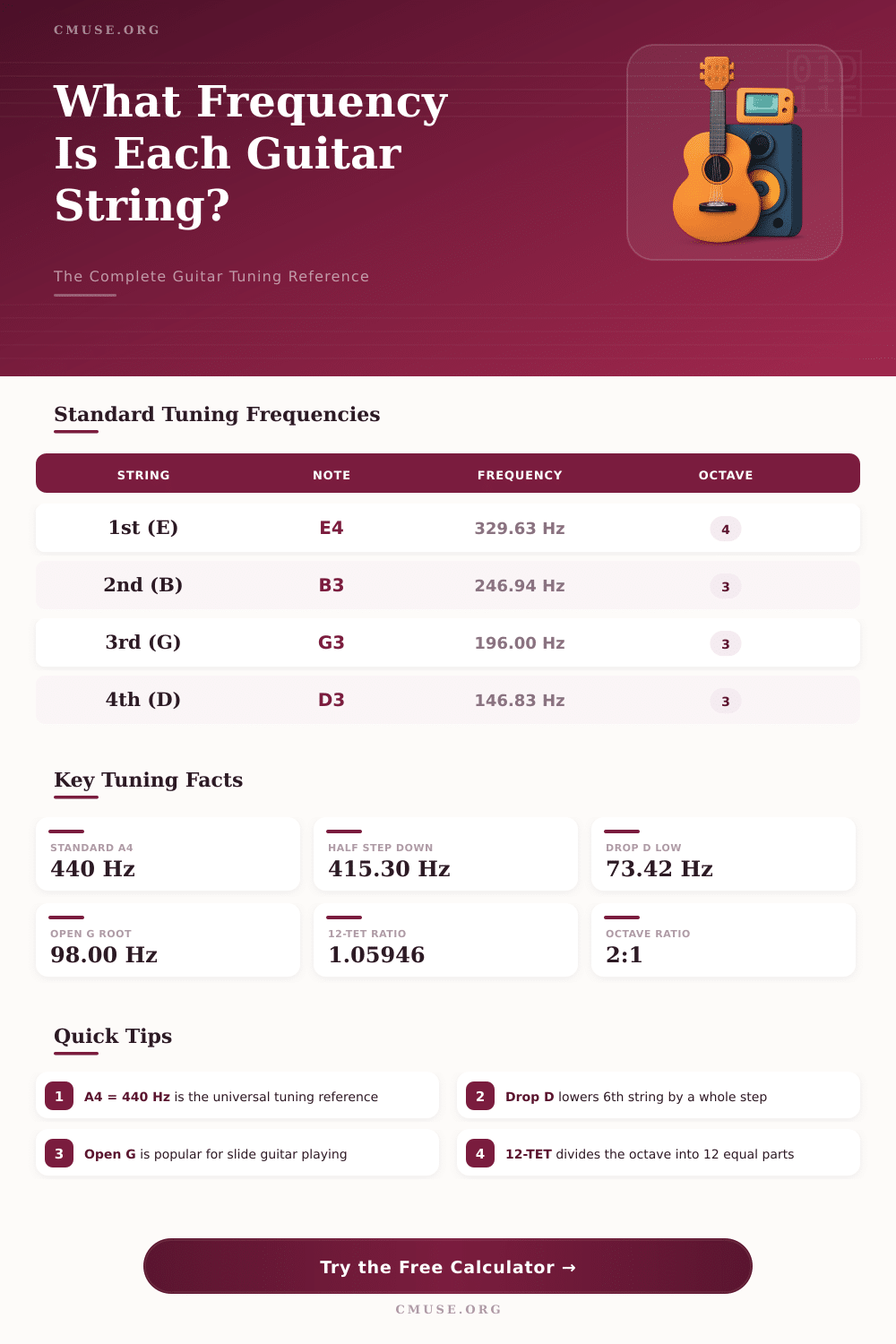 Guitar Tuning Calculator: Find Your Perfect Frequency