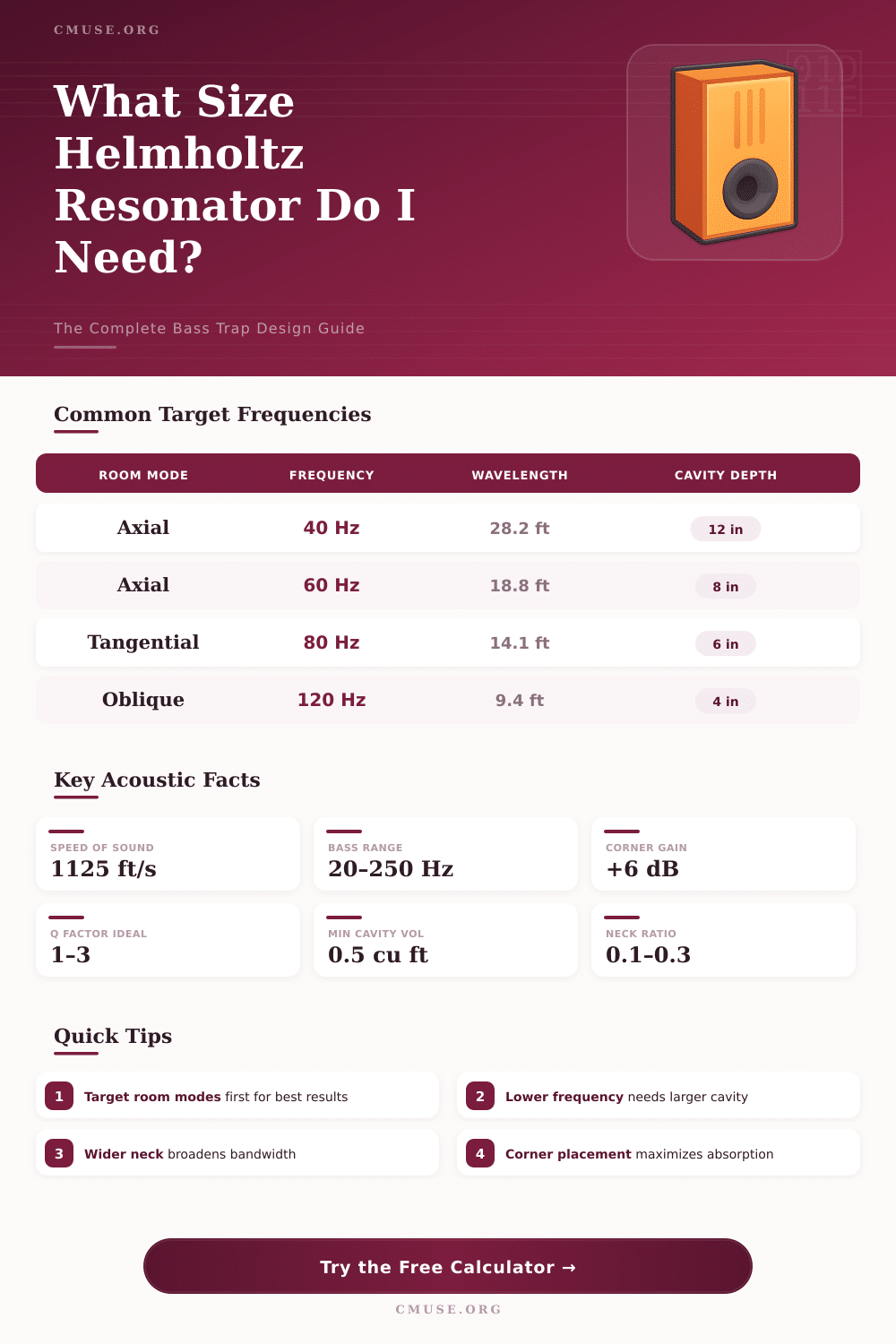 Helmholtz Resonator Bass Trap Calculator – Design Your Room Acoustic Treatment