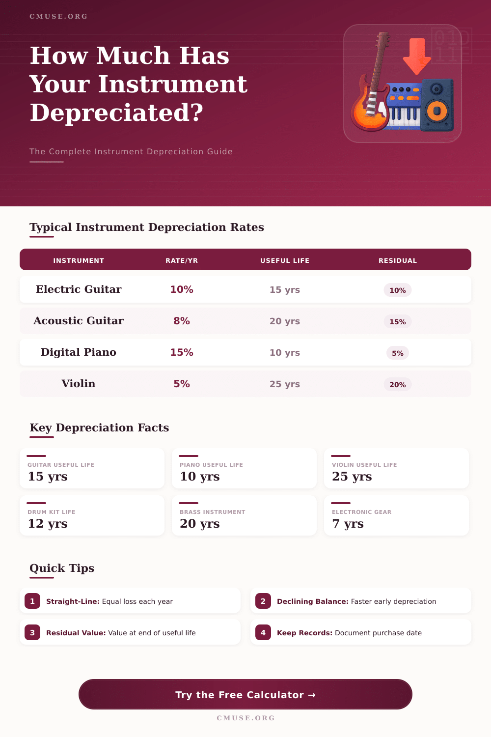 Instrument Depreciation Calculator – Track Your Gear’s Value
