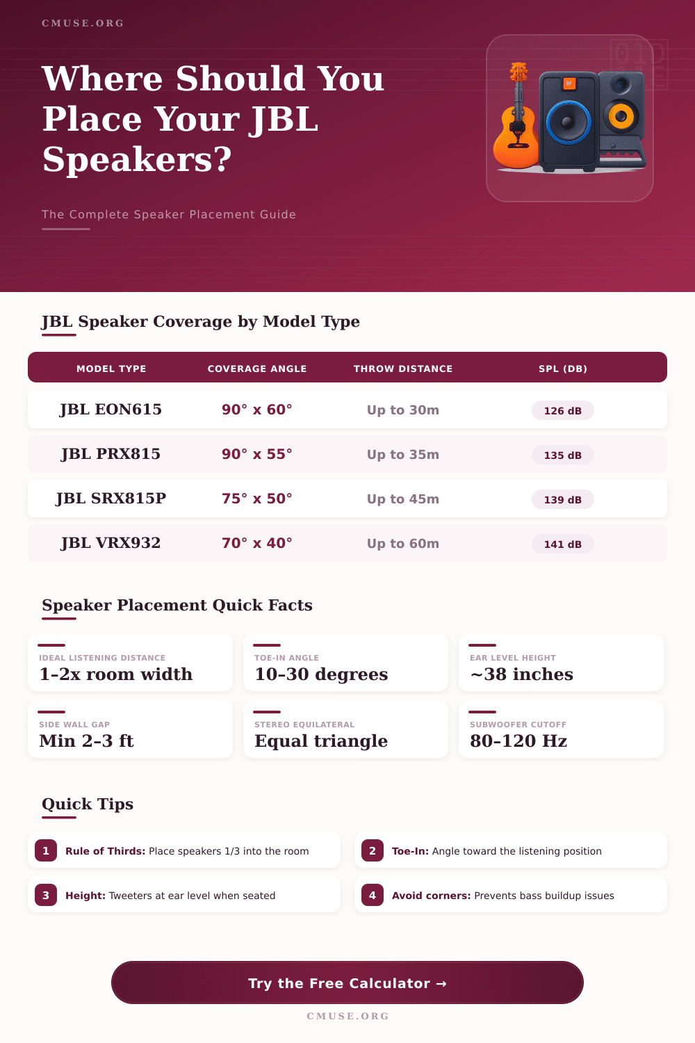 JBL Speaker Placement Calculator: Find Your Ideal Setup