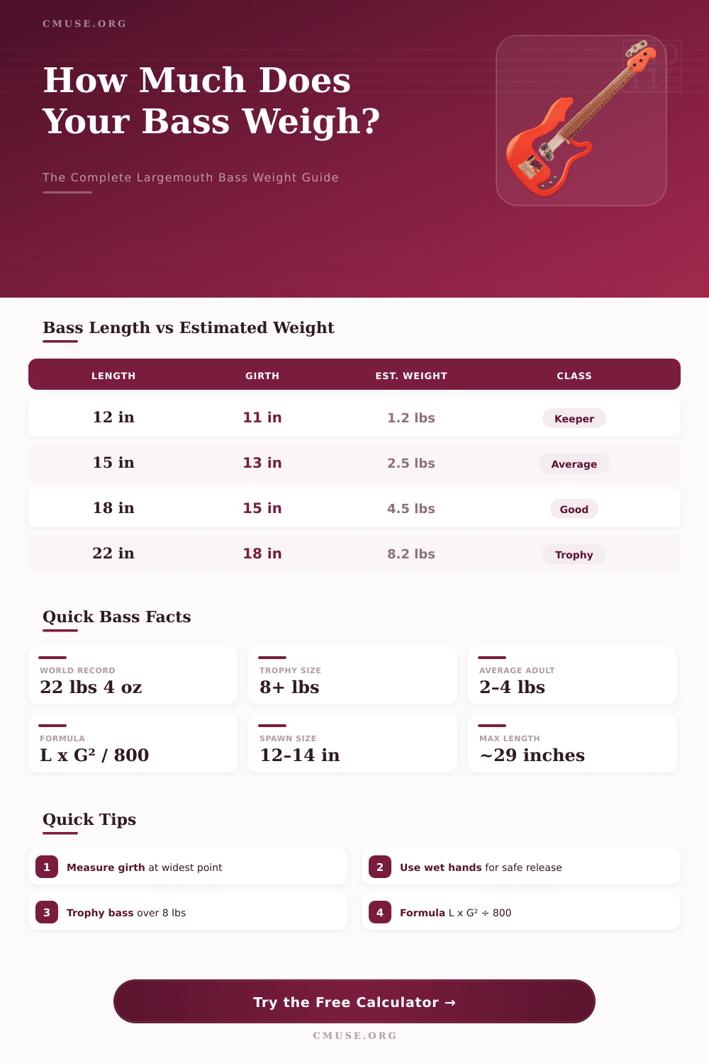 Largemouth Bass Weight Calculator – Estimate Fish Weight Fast