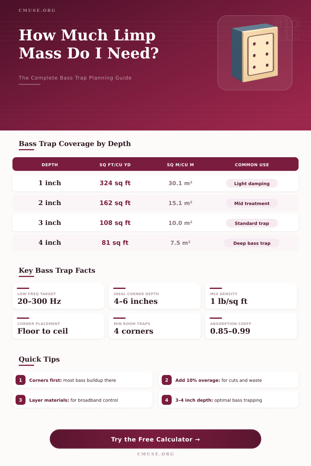 Limp Mass Bass Trap Calculator – How Much Material Do I Need?