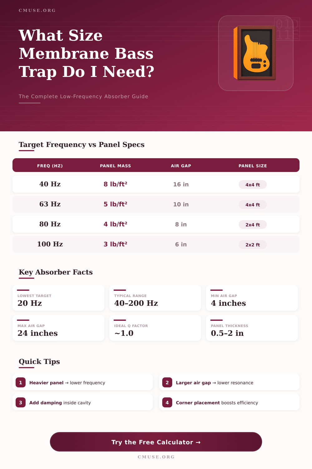 Membrane Bass Trap Calculator – Design Your Low-Frequency Absorber