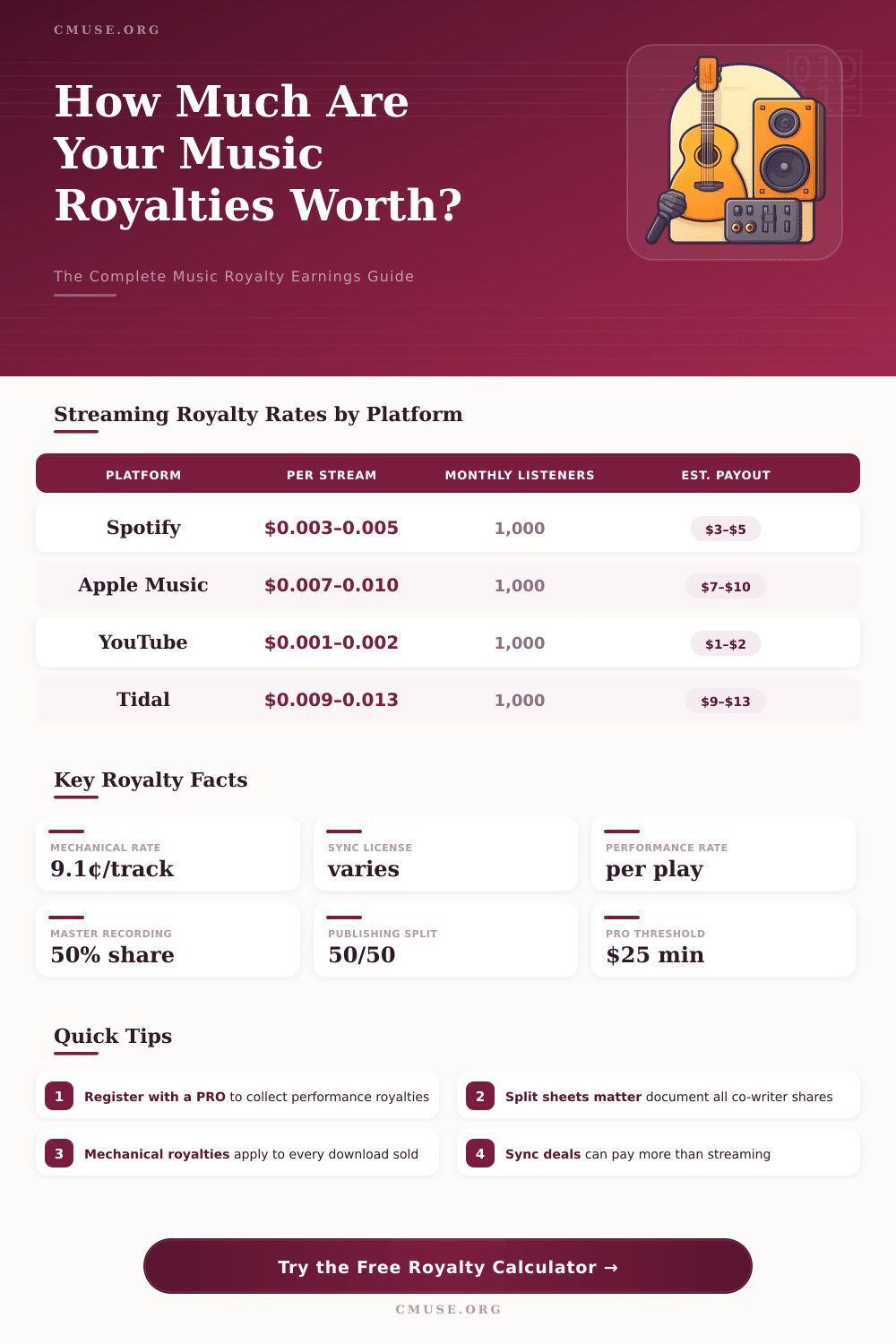 Music Gateway Royalty Calculator: Estimate Your Earnings