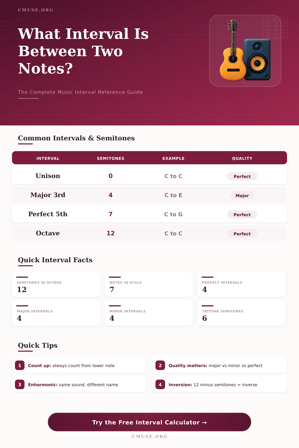 Music Interval Calculator: Find Any Note Interval Instantly