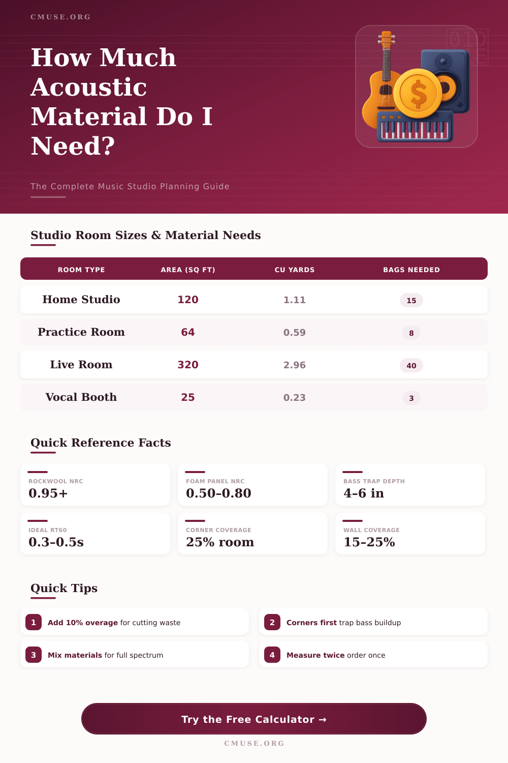 Music Studio Cost Calculator: Plan Your Recording Space