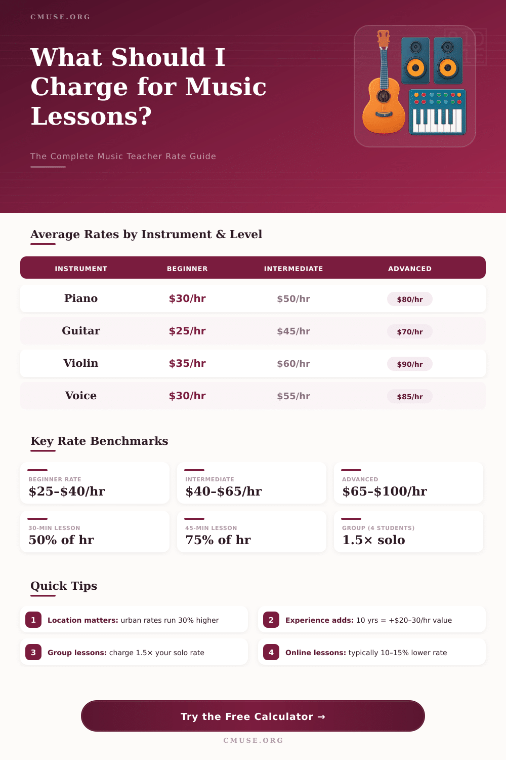 Music Teacher Rate Calculator: Find Your Ideal Hourly Rate