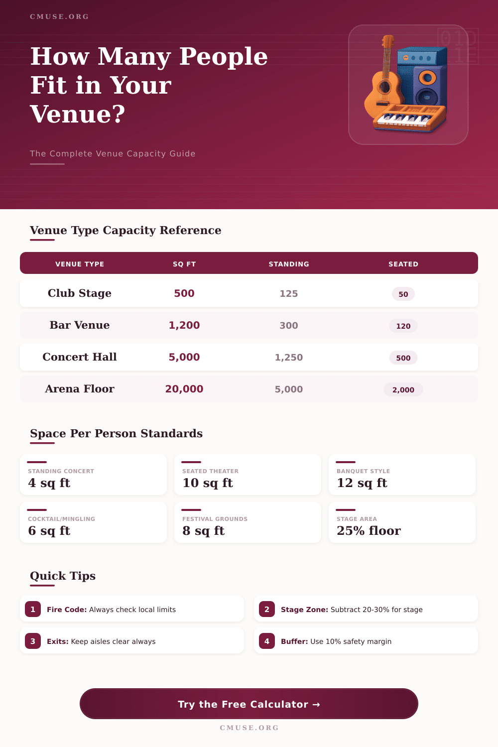 Music Venue Capacity Calculator: How Many People Can Fit?