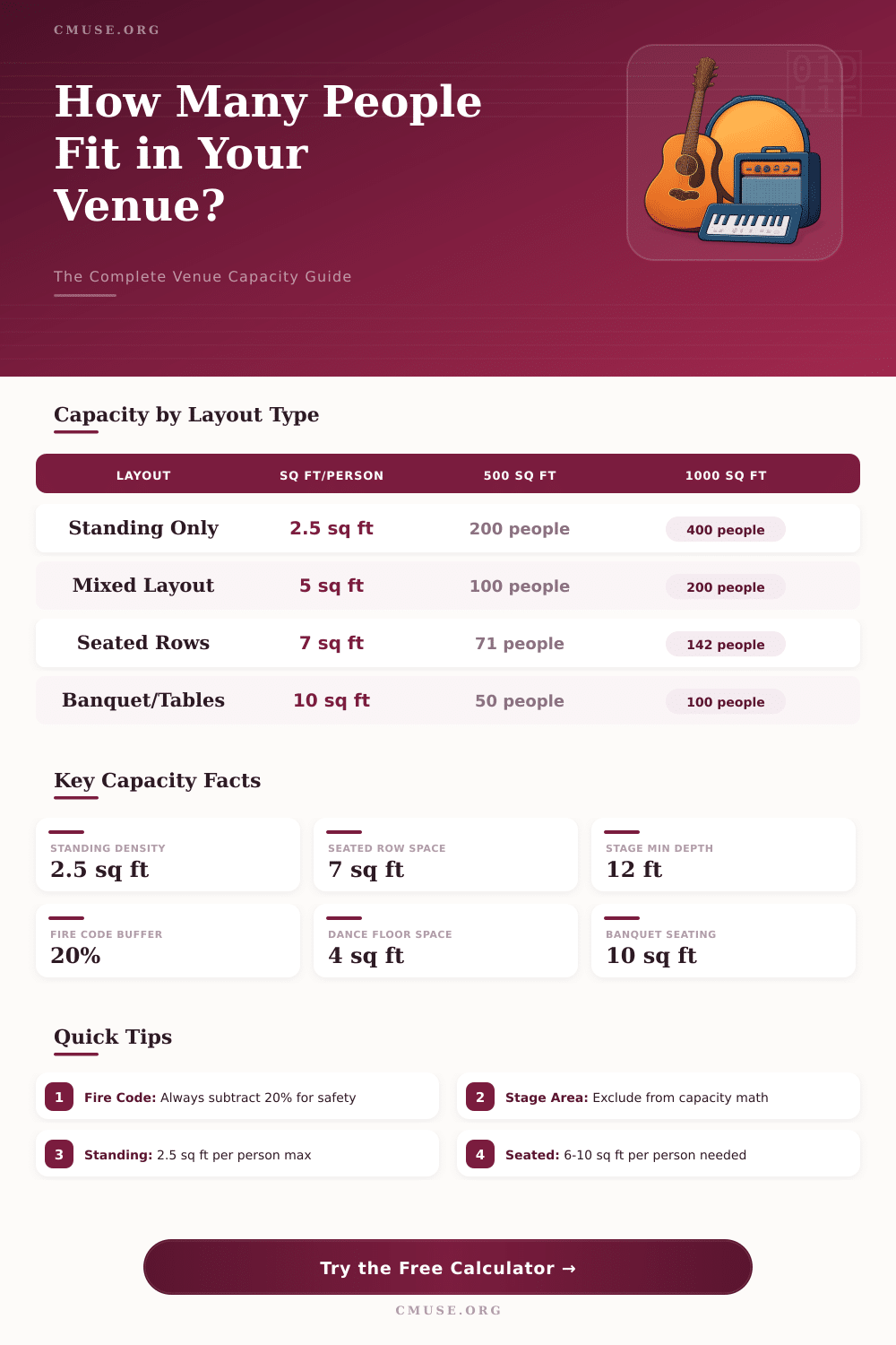 Music Venue Capacity Calculator: How Many People Can It Hold?