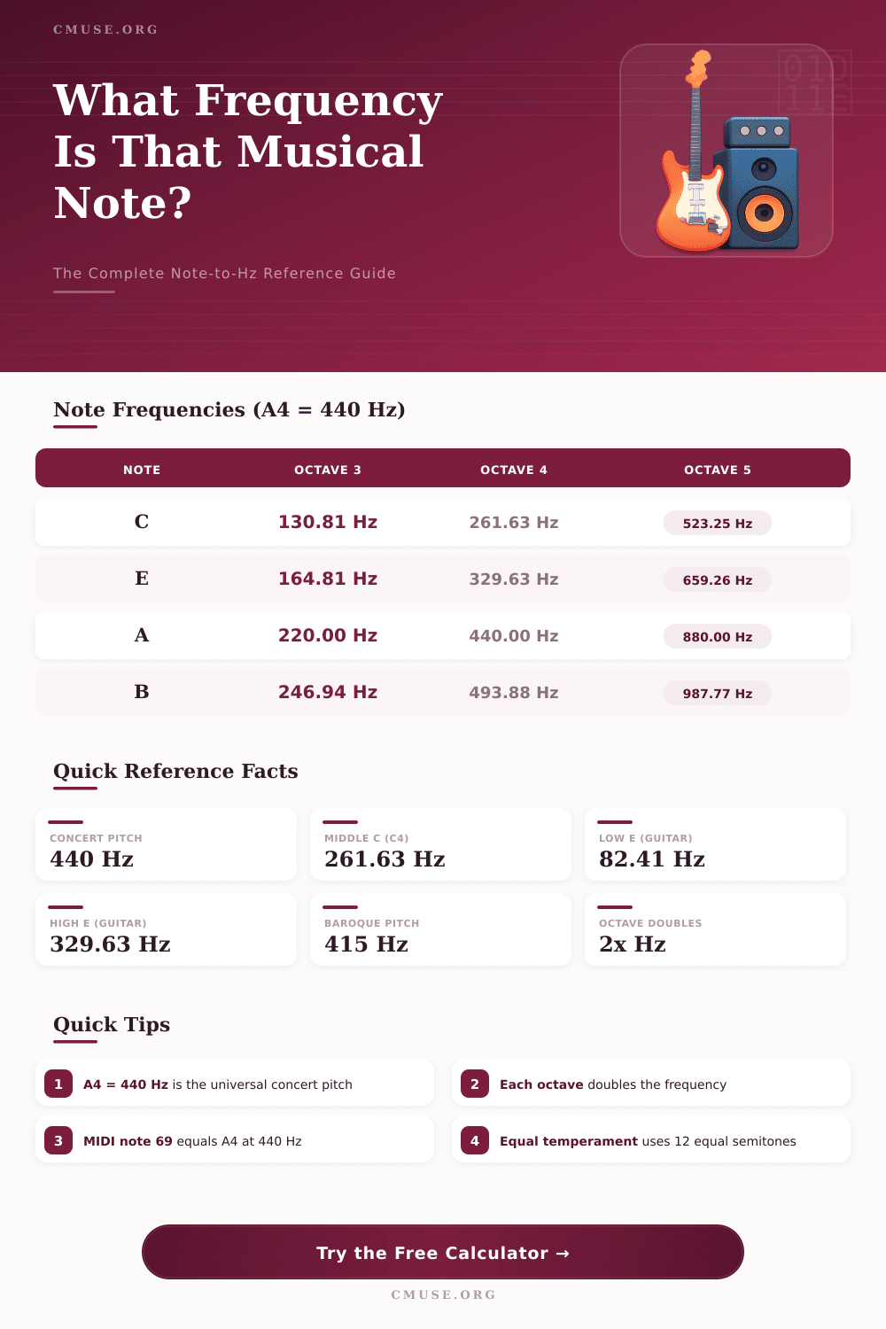 Note to Frequency Calculator: Find Any Musical Note’s Hz
