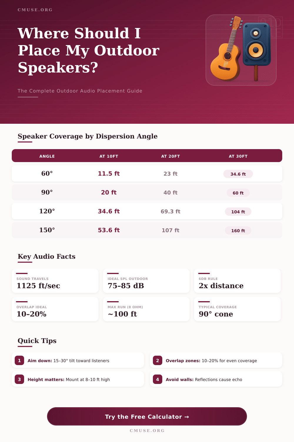 Outdoor Speaker Placement Calculator – Plan Your Audio Setup Right