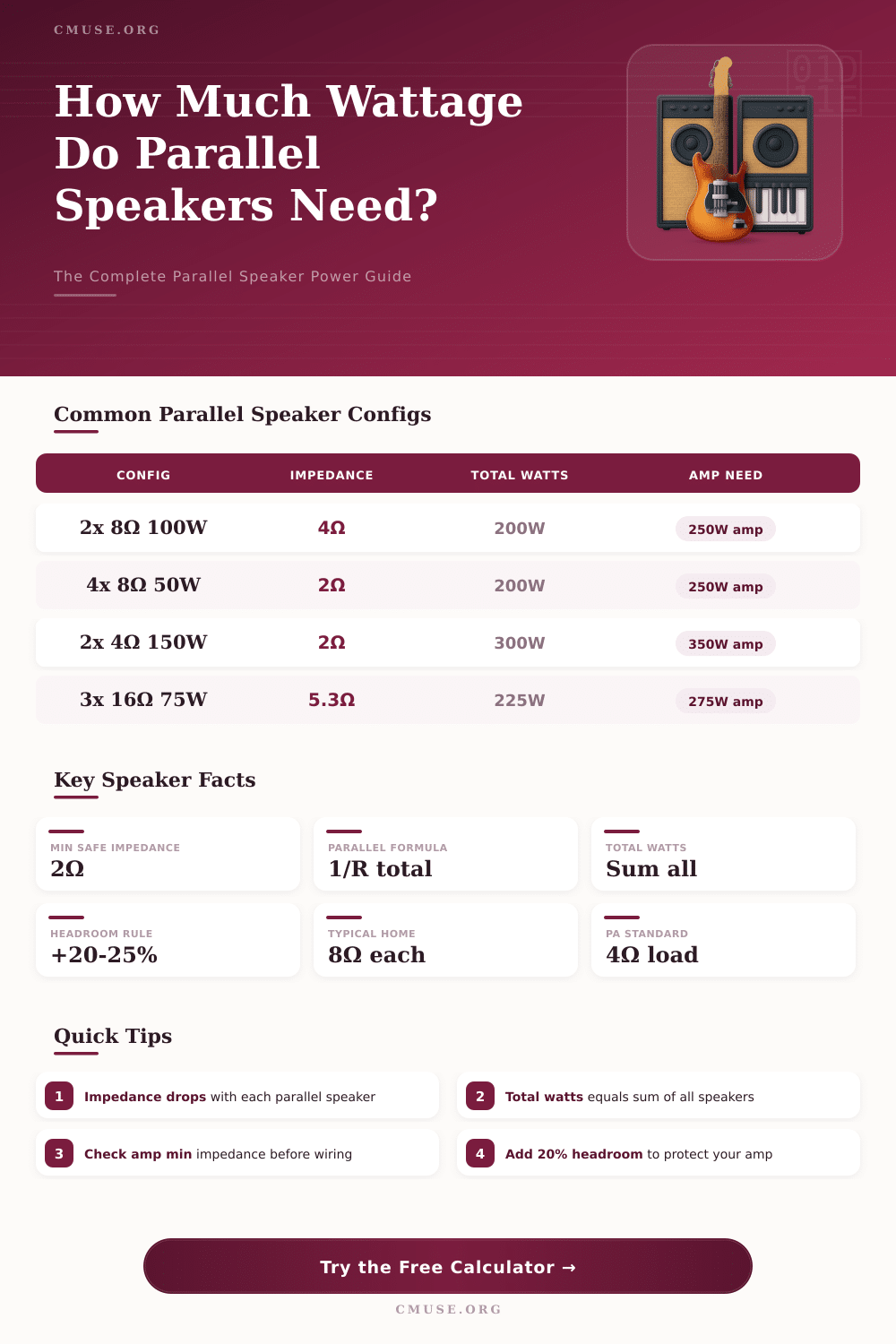 Parallel Speaker Wattage Calculator – Find Total Power Instantly