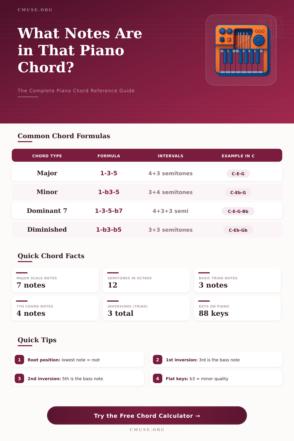 Piano Chord Calculator: Find Any Chord Instantly