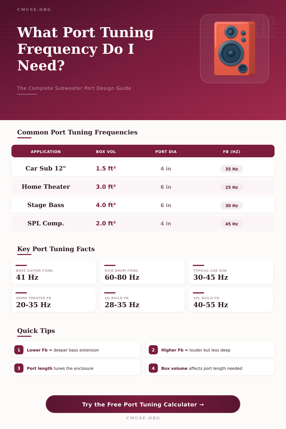 Port Tuning Frequency Calculator – Design Your Subwoofer Box Right
