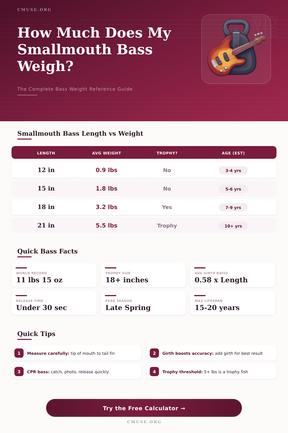 Smallmouth Bass Weight Calculator: Estimate Fish Weight by Length