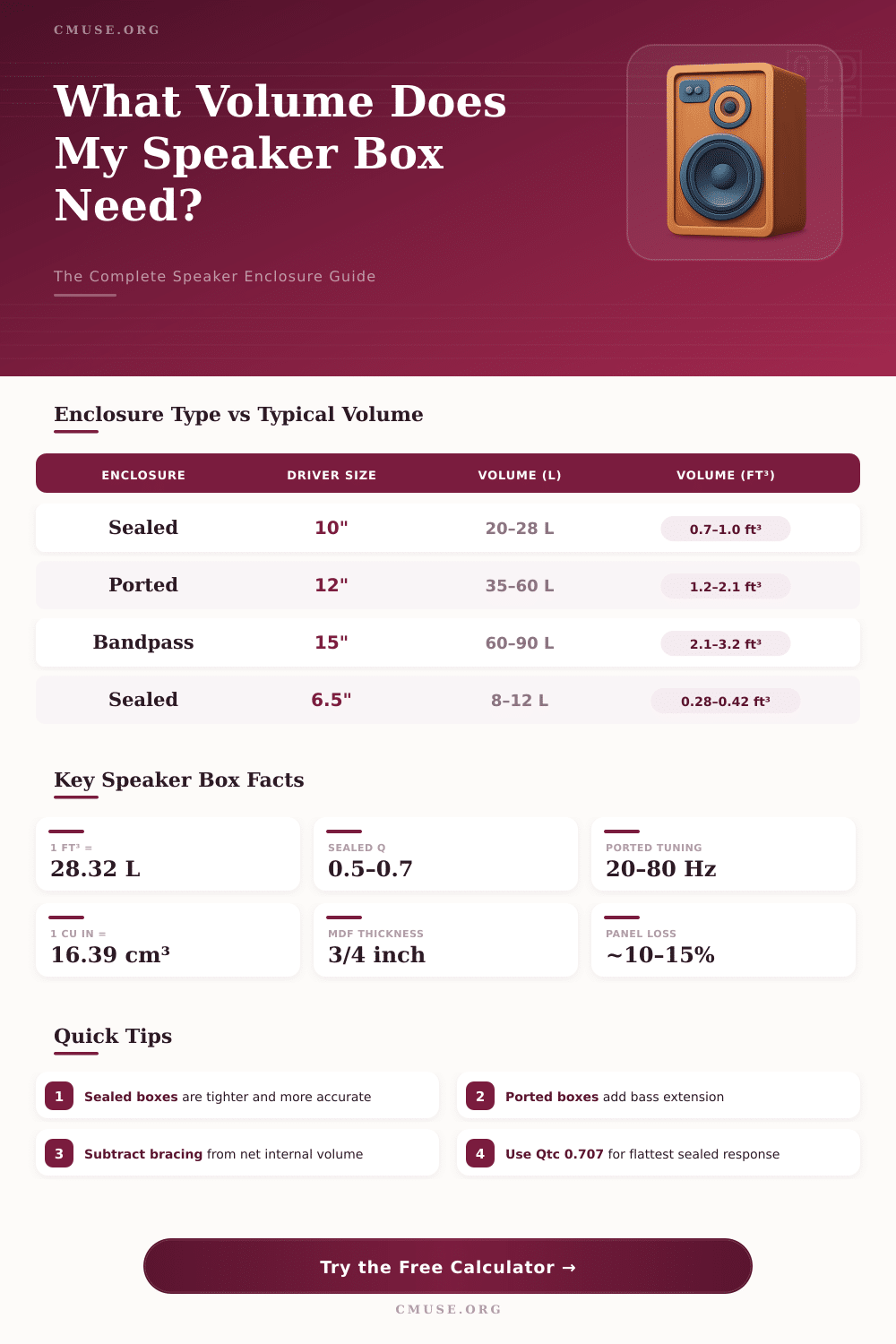 Speaker Box Volume Calculator – Find the Right Enclosure Size