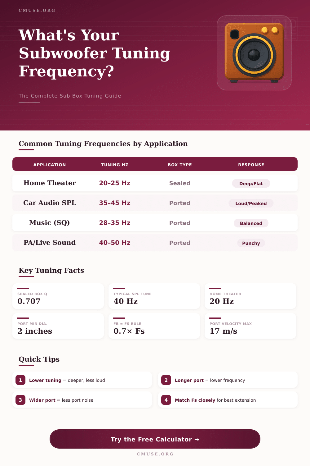 Subwoofer Tuning Frequency Calculator – Find Your Ideal Box Tuning