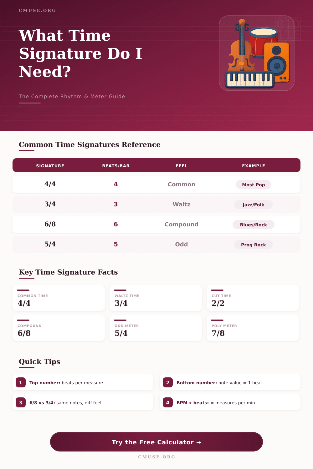 Time Signature Calculator – Understand Beats & Measures