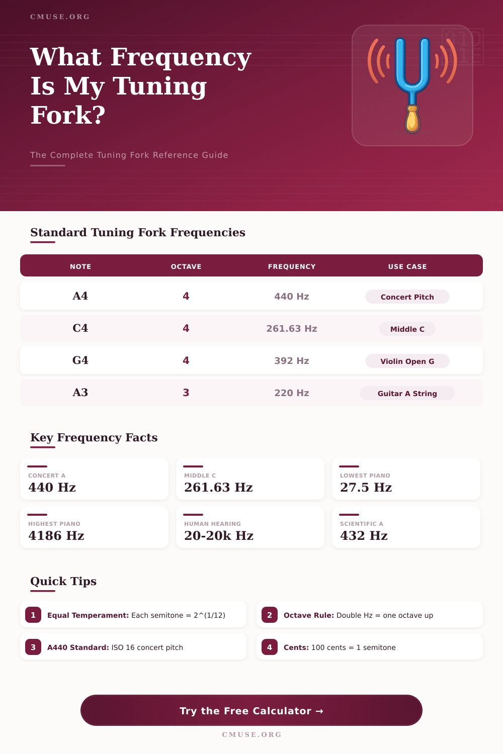 Tuning Fork Frequency Calculator – Find Your Exact Pitch