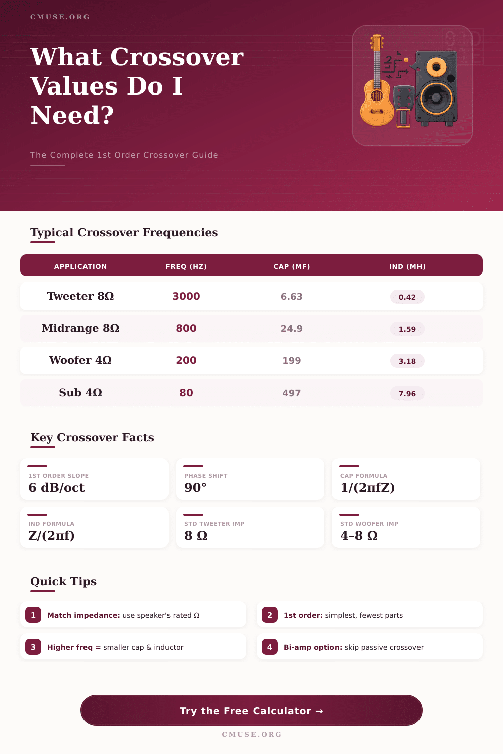 1st Order Crossover Calculator – Design Your Speaker Network