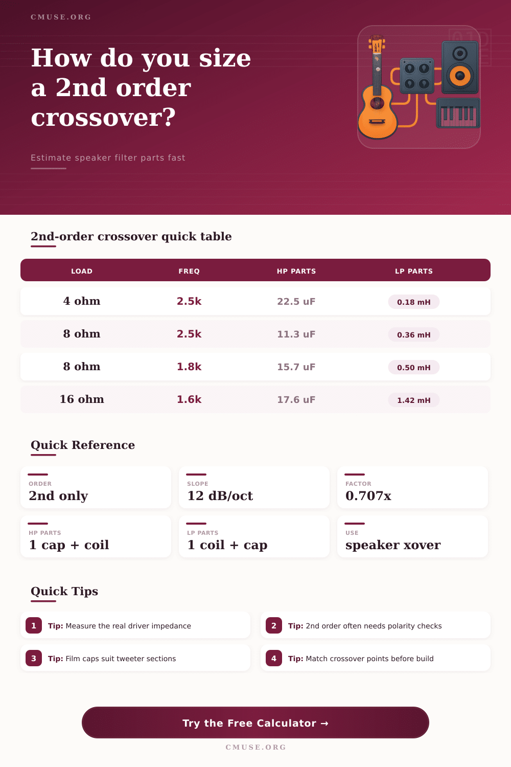 2nd Order Crossover Calculator for Speakers