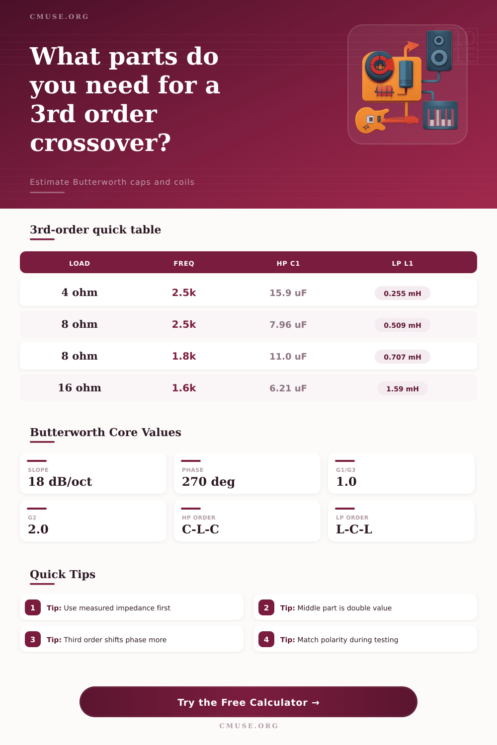 3rd Order Crossover Calculator for Speakers