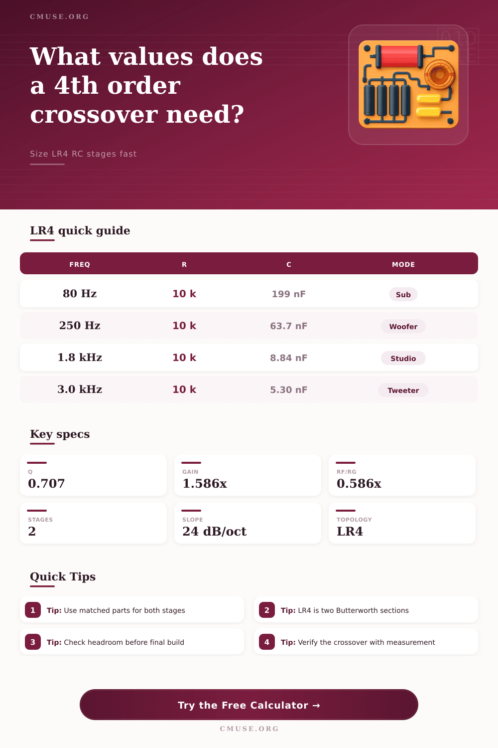 4th Order Crossover Calculator for LR4 Filters
